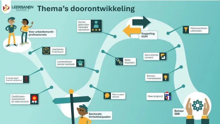 Leerbanenmarkt nl Arbeidsmarktprofessionals En Ontwikkelpaden 